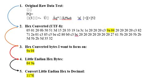 <b>Conversion</b> and Swapping Bytes:. . Hex to little endian converter online